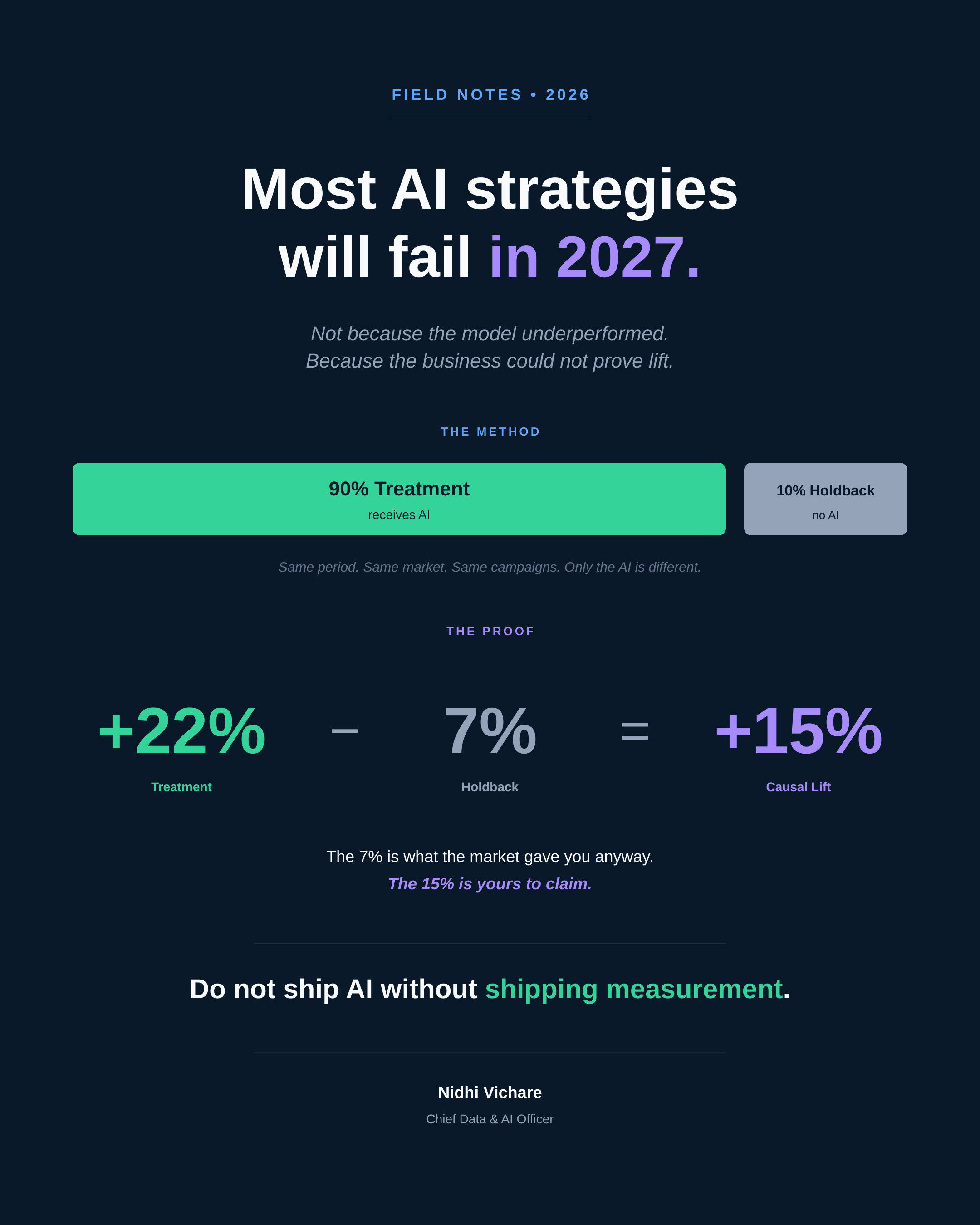 Most AI strategies will fail in 2027: 90% Treatment vs 10% Holdback, +22% minus +7% equals +15% causal lift, do not ship AI without shipping measurement