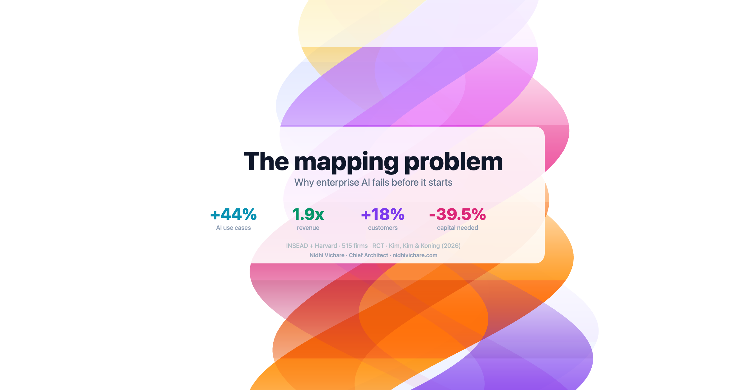 The Mapping Problem: Why Enterprise AI Fails Before It Starts