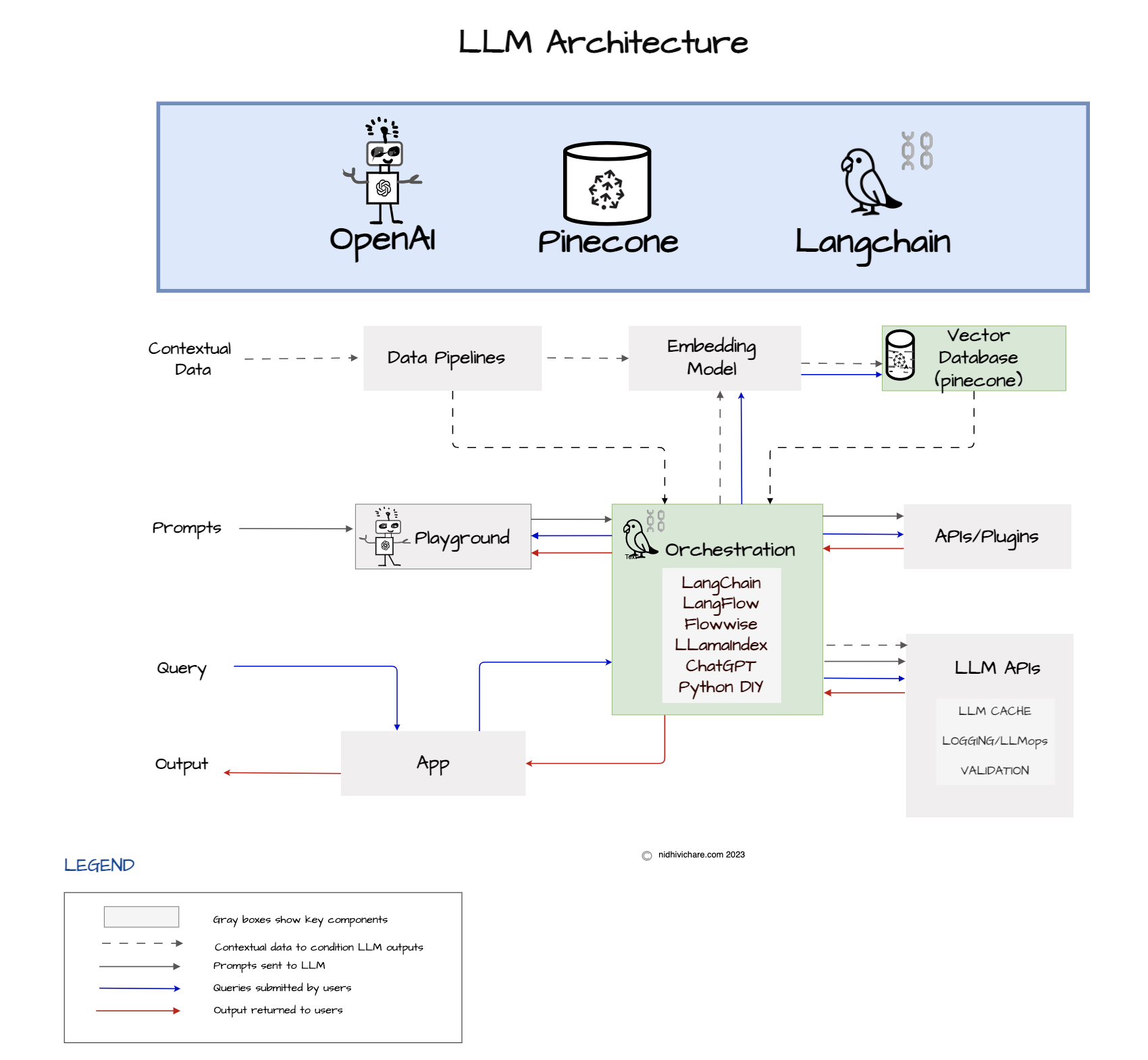 Chatting Over Documents With OpenAI LangChain And Pinecone Nidhi Vichare