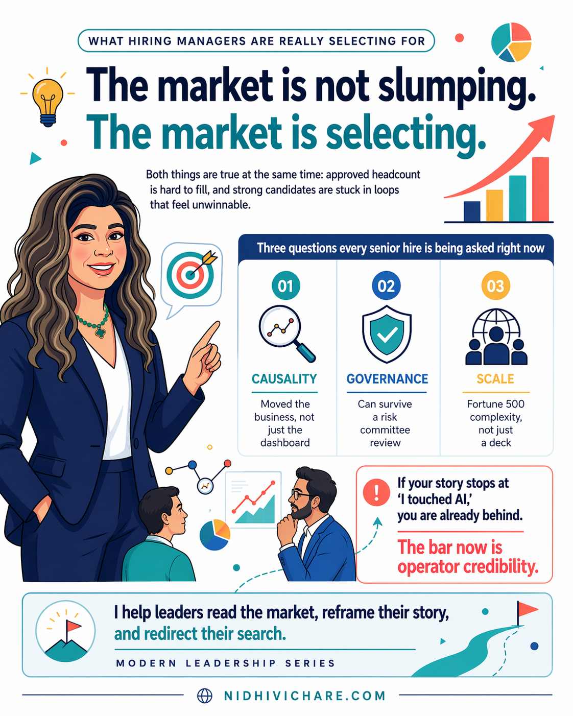 What hiring managers are really selecting for: the market is not slumping, the market is selecting. Three questions — Causality, Governance, Scale — separate candidates clearing the bar from those stuck in loops. Nidhi Vichare helps leaders read the market, reframe their story, and redirect their search.